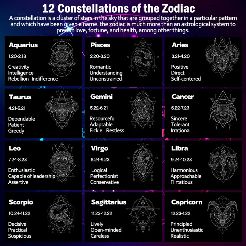 Buddha Stones 12 Konstelacji Zodiaku Czarny Onyks Regulowana Bransoletka - Image 18