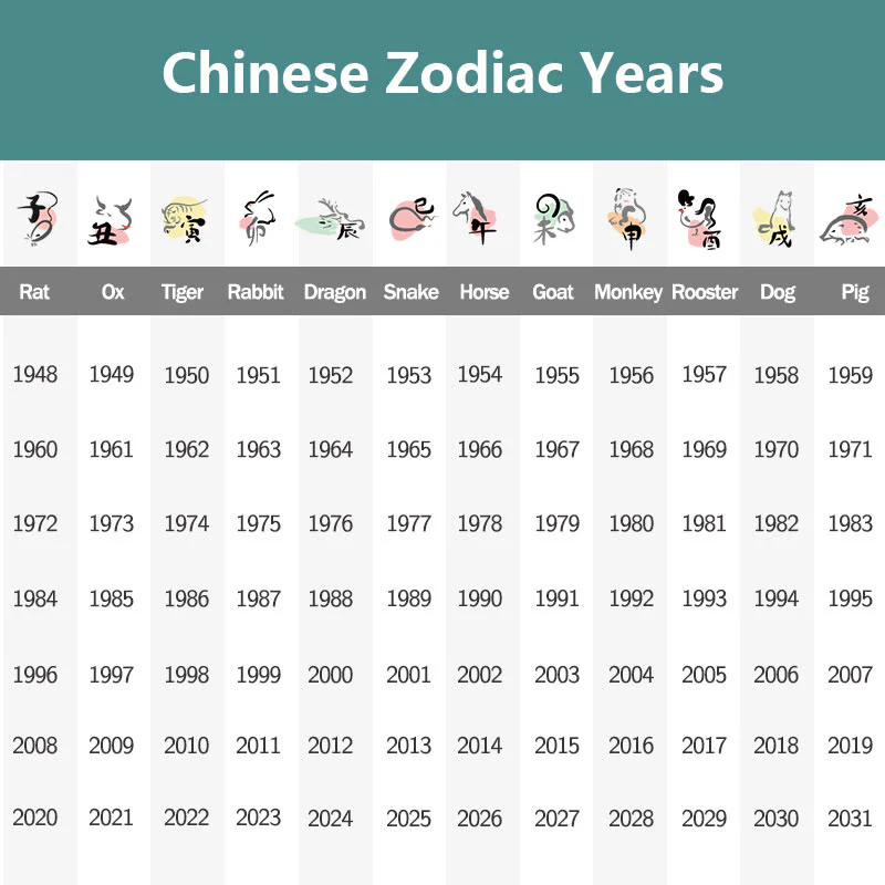 Buddha Stones Śmiejący się Budda Yin Yang Chiński Zodiak Tykwa Naturalny Cynober Błogosławieństwo Naszyjnik Wisiorek - Image 34